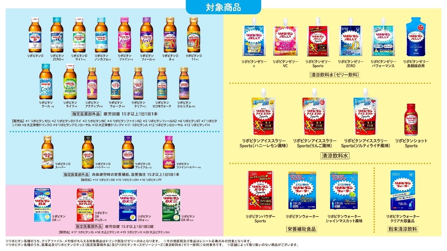 リポビタン キャンペーン対象商品一覧