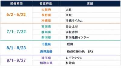 ハイキュー!! POP-UP SHOP 開催予定店舗一覧