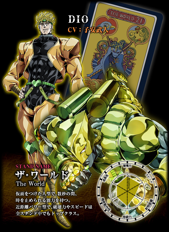 ジョジョの奇妙な冒険 DIO