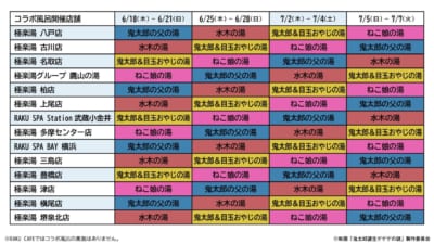 ゲゲゲの湯 コラボ風呂 開催店舗スケジュール