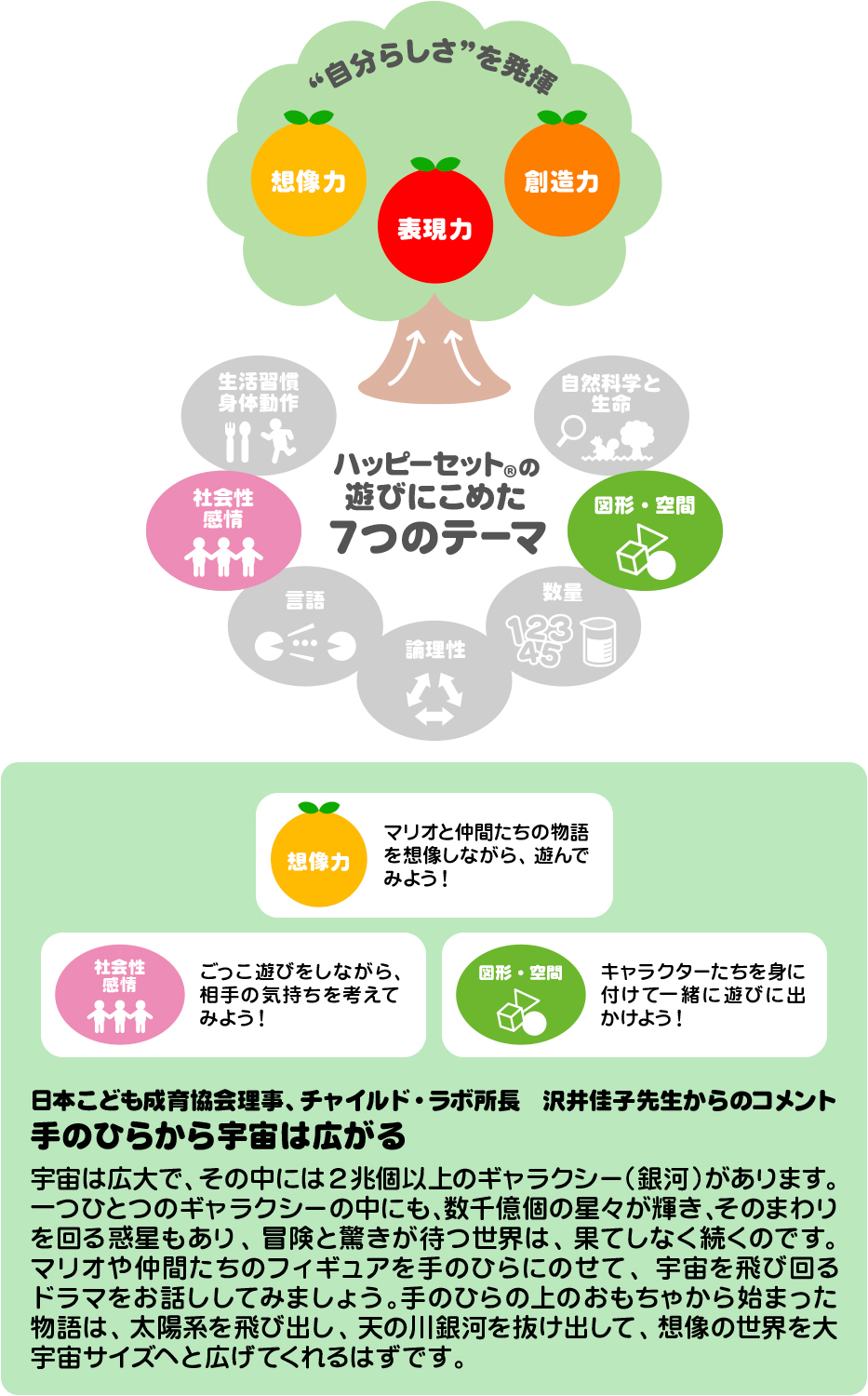 ハッピーセット おもちゃの開発テーマ