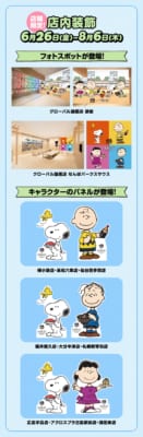 くら寿司PEANUTSコラボ 店内装飾