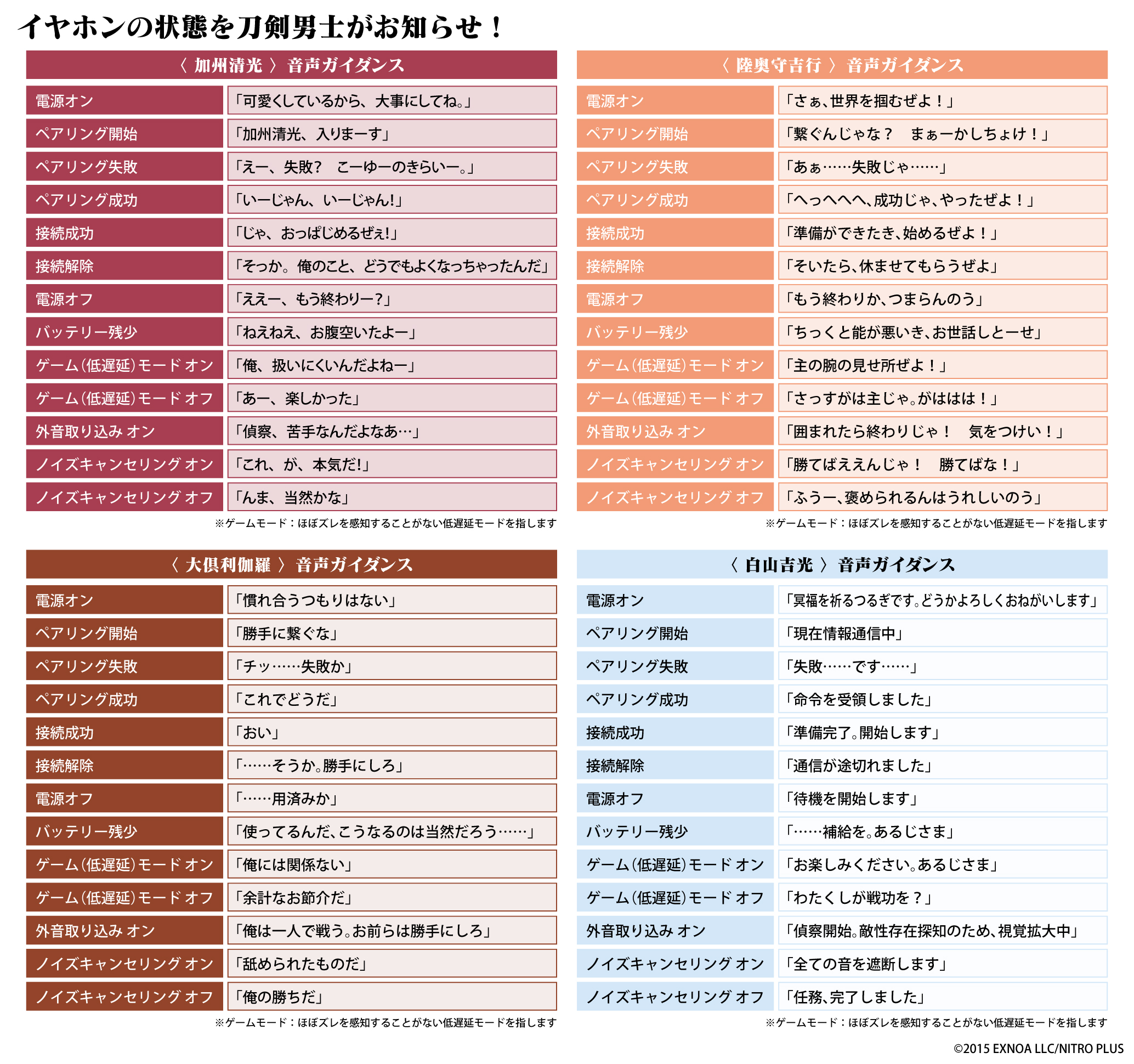 「刀剣乱舞ONLINE」コラボイヤホン 録り下ろし音声ガイダンス一覧
