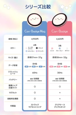 Can-Badge Mag と Can-Badge のシリーズ比較