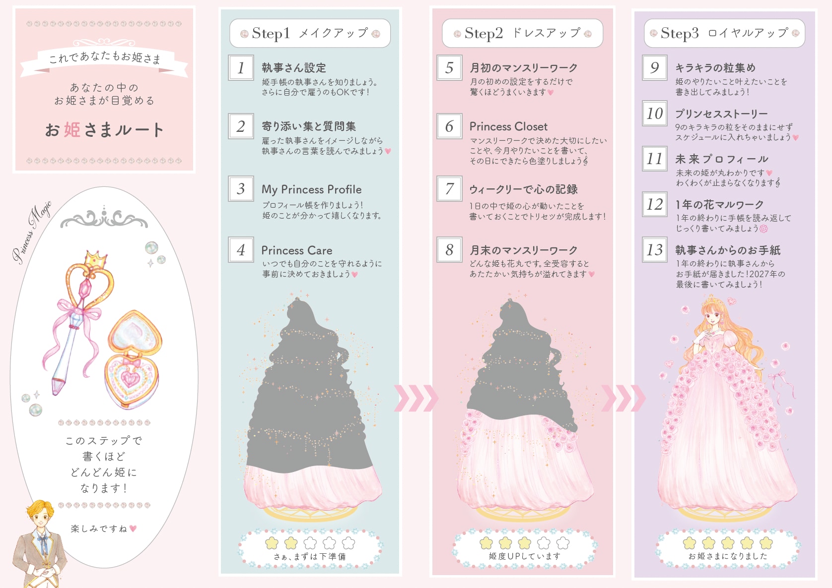 お姫さま手帳2027 3ステップ全13項目のお姫さまルート