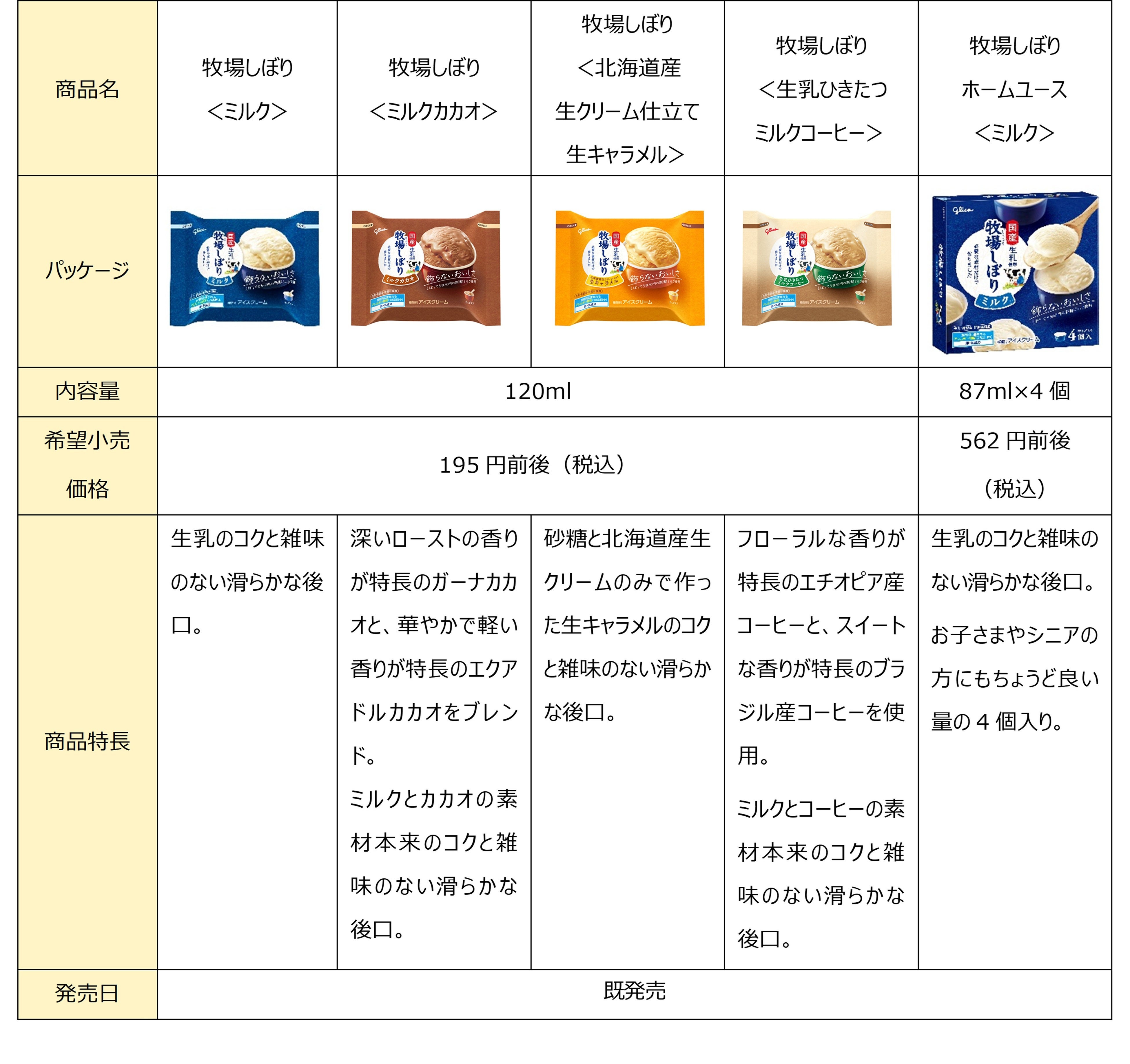 牧場しぼり、シナモロールと初コラボレーション 画像5