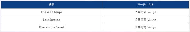 『ペルソナ5 ザ・ロイヤル』コラボのBGM(2)