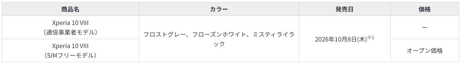 『Xperia 10 VIII』 画像2