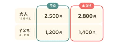 「ちいかわクリスマスマーケット」チケットの税込価格