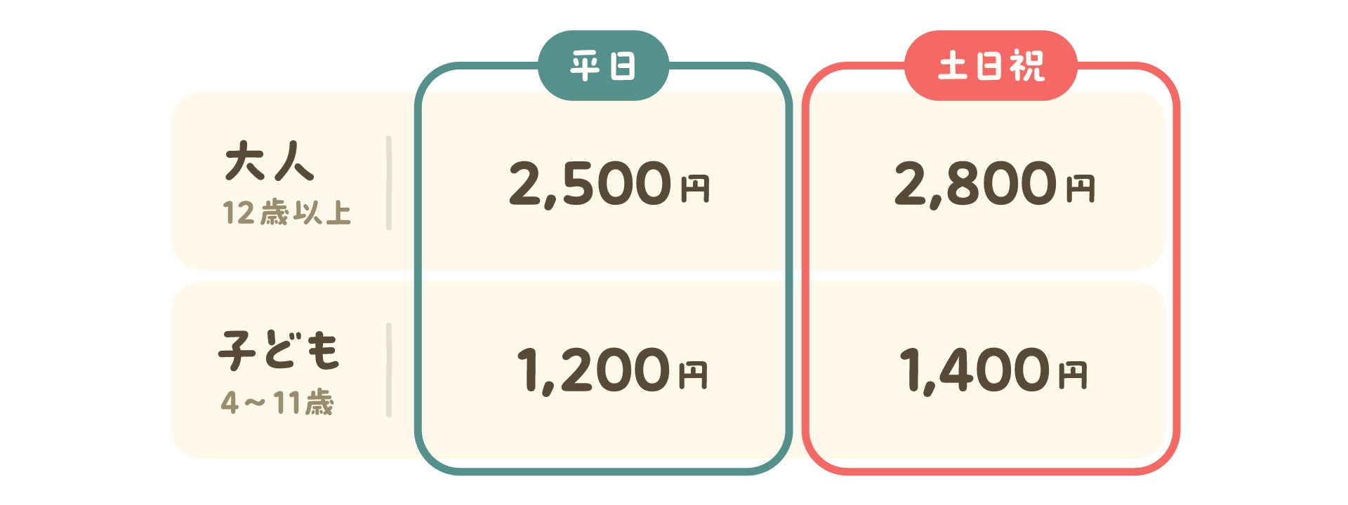 「ちいかわクリスマスマーケット」チケットの税込価格