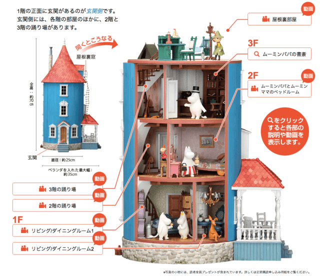 初心者でも簡単設計なのに原作を忠実に再現！デアゴスティーニより週刊「ムーミンハウスをつくる」が発売！ - 女性向けアニメ情報サイトにじめん