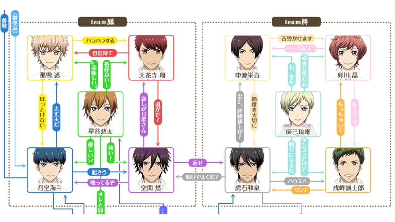 テキトーだった相関図がさらにパワーアップ『スタミュ』2期のカオス過ぎるキャラ相関図が公開！さらに第1期の4夜連続放送も決定！