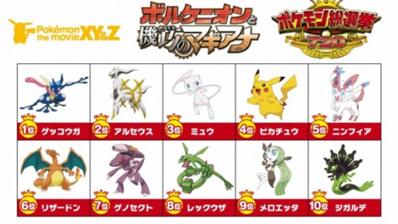 『 ポケモン総選挙720』の中間発表公開！ピカチュウもランクイン！