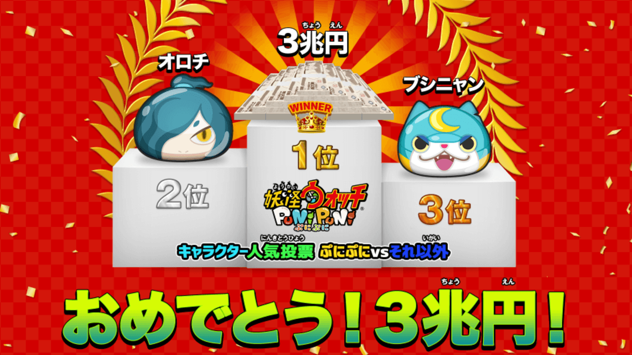 『妖怪ウォッチ ぷにぷに』キャラクター投票1位は3兆円！？ジバニャンはまさかの…！？